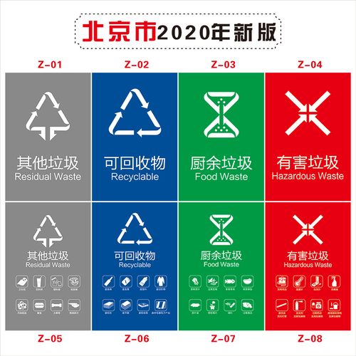 垃圾分类标识贴纸垃圾桶标志牌杭州广州上海北京标志牌