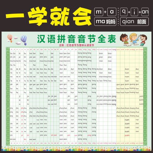 一年级音节全表墙贴 小学生26个汉语拼音表 字母声母韵母整体认读