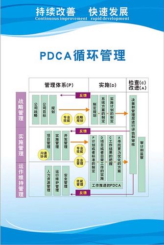 m769企业工厂车间pdca循环管理制度管理标语挂图展板海报印制943