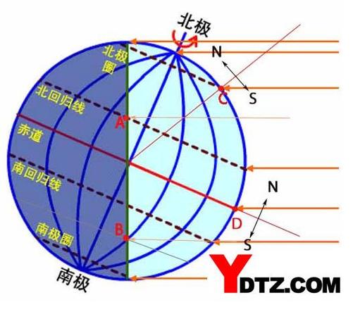 北纬23°26′称为北回归线,是阳光在地球上直射的最北界线.