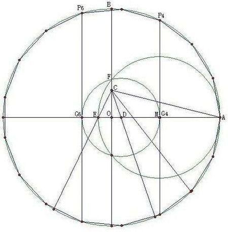 怎样使用直尺和圆规作正十七边形