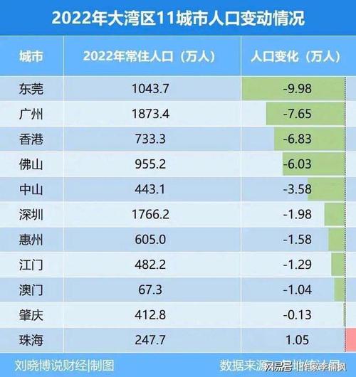 自设市以来,深圳首次出现人口负增长,长沙的机会来了|广州|东莞|长沙