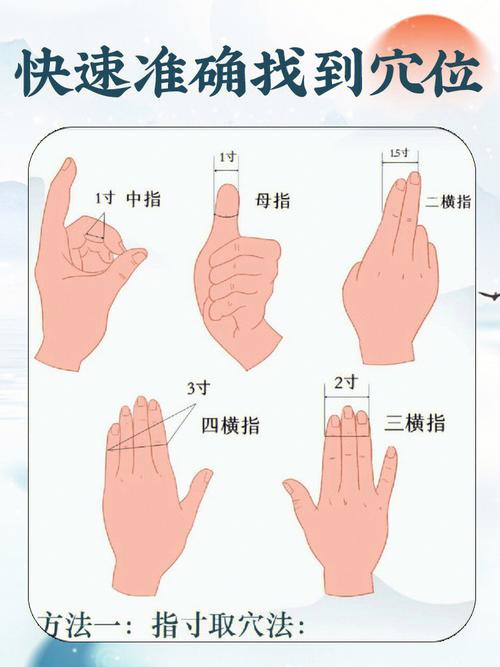 [一r],指寸取穴法:是在骨度分寸和体表标志法的基础上,以手指作测量