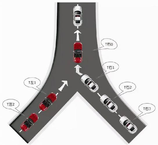 即前方车辆 停车排队等候或者 缓慢行驶时, 左右两侧车道的车辆应当