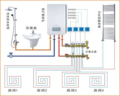 地暖分水器是整个室内地热采暖的控制中枢,它有着分流分压的