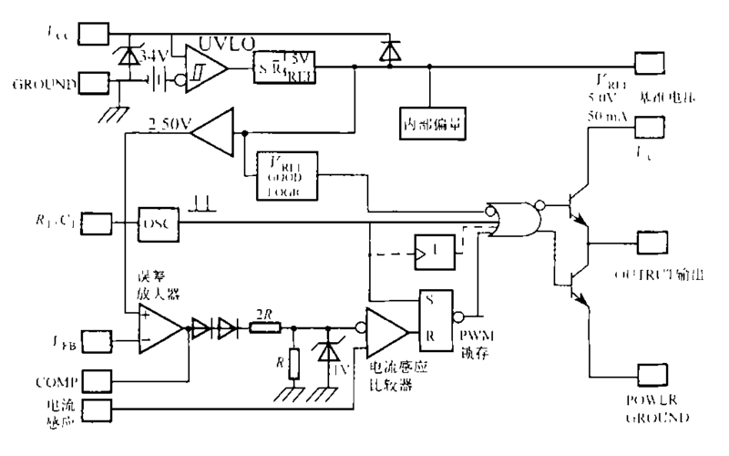 本文中所研制的开关电源即采用了电流控制型集成电路芯片uc3845.