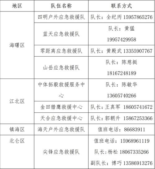 2021年宁波社会应急救援队伍电话大汇总(附各区县市)