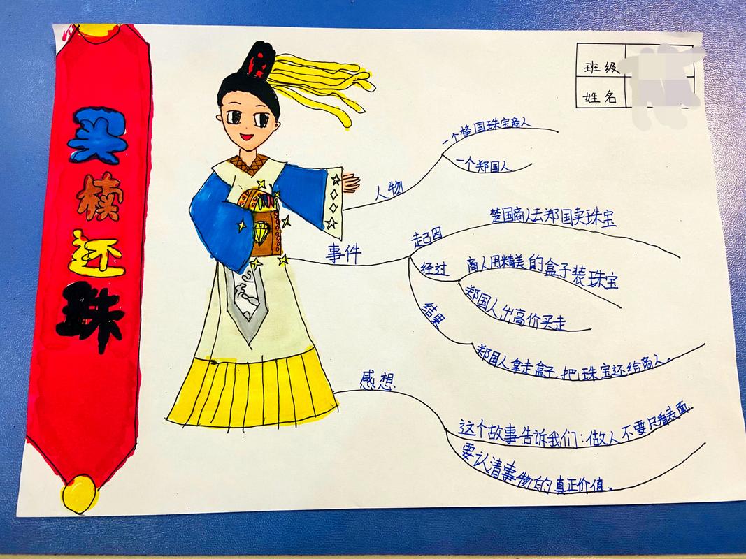 《中国古代寓言故事》思维导图 三年级课外读物 《中国古代寓言故事》