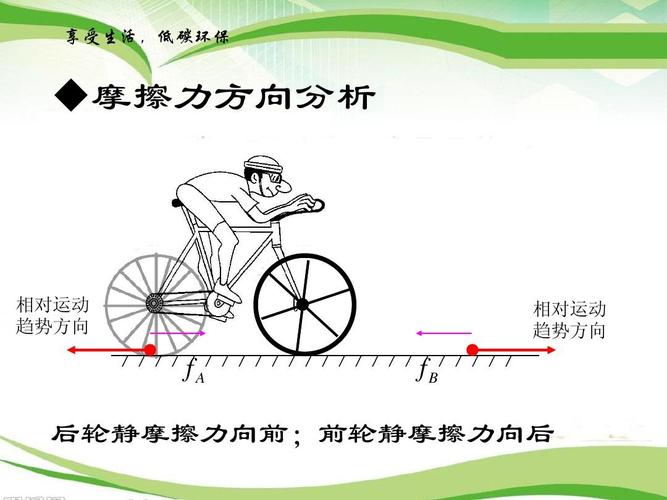 自行车轮子摩擦力分析ppt