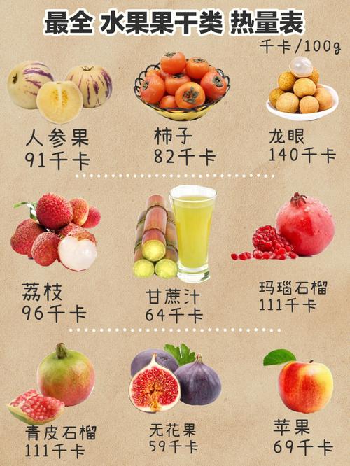 39种水果热量表④哪种水果热量高
