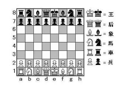 国际象棋王车易位规则是什么 国际象棋王车易位规则一览