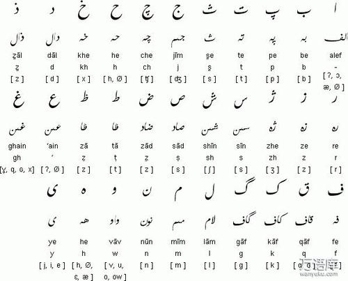 波斯语阿拉伯字母表