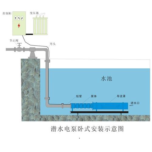 潜水泵卧式安装图.jpg