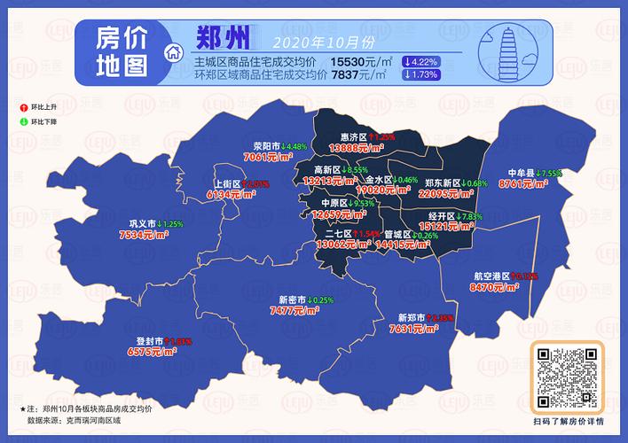 房价直击|郑州最新房价地图来了,涨跌一目了然!