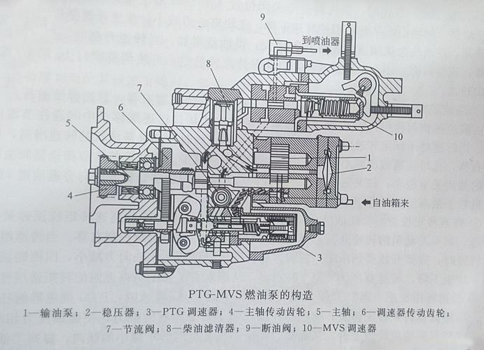 柴油发电机ptg燃油泵结构