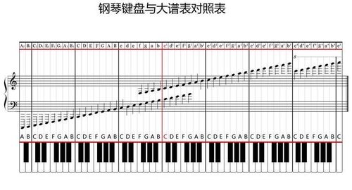 11.10声乐课学习/5:低音谱表视唱,拓展学习-低音谱号音阶