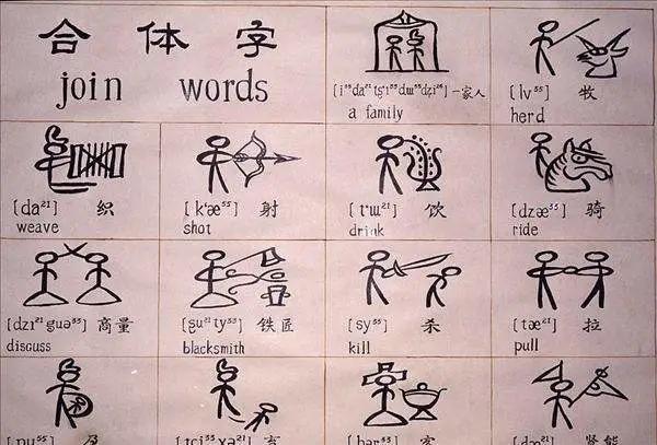 世界最早的拼音文字:并非源自西方,而是来自中国周边