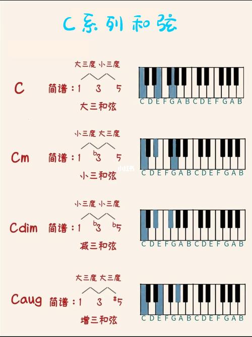 钢琴和弦学习c系列和弦