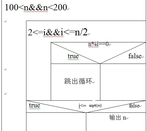 c语言流程图问题(将100~200之间之间的素数输出)