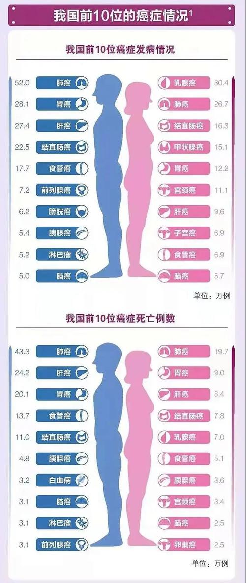 中国恶性肿瘤流行病学数据2019年),我们可以发现,我国结直肠癌发病率