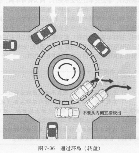 驾照    环岛行驶 通过环岛(转盘)驾驶 通过环岛(转盘)驾驶(图7-36)