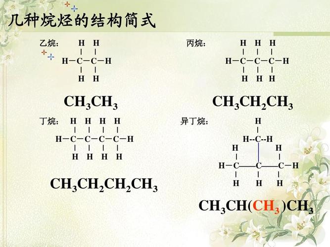 最简单的有机化合物 烷烃ppt 最简单的有机化合物 几种烷烃的结构简式