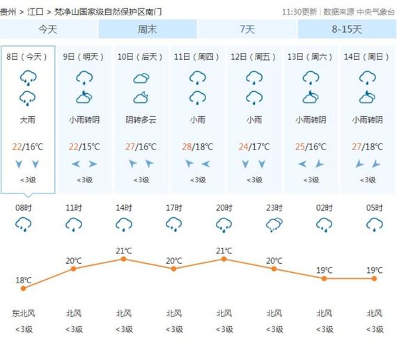 梵净山景区及沿河县未来15日天气预报