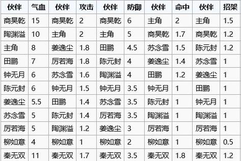 烟雨江湖2023官方版本-烟雨江湖官方下载 v1.124.