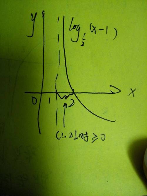 函数y=√log0.5(x-1)的定义域(0.5是底数,x-1为真数)