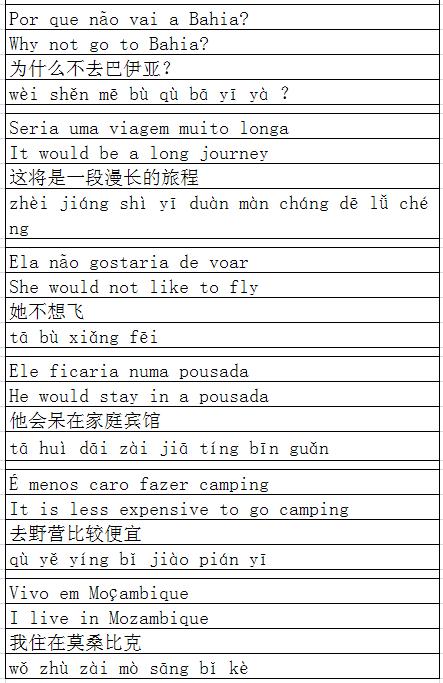 葡萄牙语句子30 葡语 英语 中文