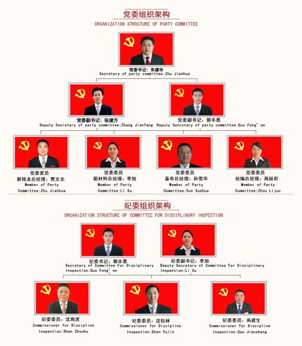 人推优评选党员红色之旅党的特色活动党委发展历程党组织架构minglong