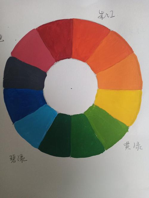 原色:红,黄,和蓝从理论上来讲,所有其他颜色都是由于这三种颜色混合