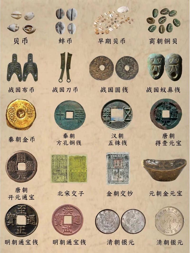 中国古代货币的演变73是财富也是瑰宝