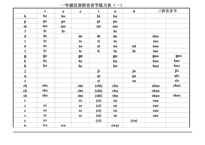 一年级汉语拼音音节练习表(一)