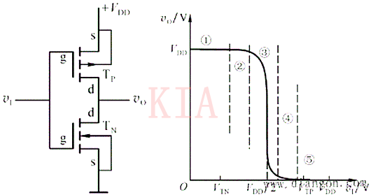 图文反相器的电路结构和工作原理kiamos管