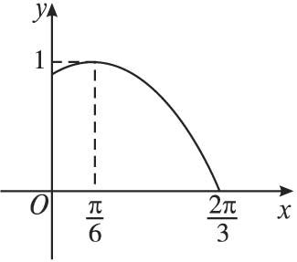 21 三角函数的综合应用(练习) 详细答案 x x f 2sin sin 8 2cos 1) (2