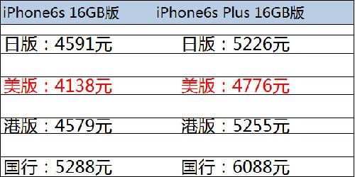iphone6s/6splus购买攻略 国行最低价格5288