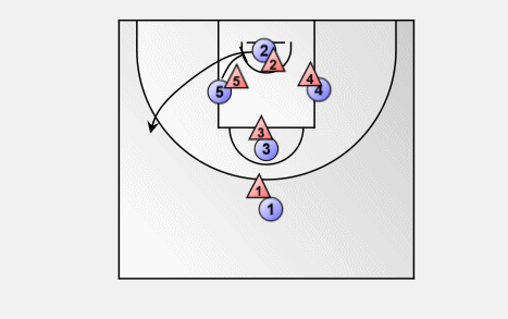 篮球战术科普系列七图解钻石战术的多种变化