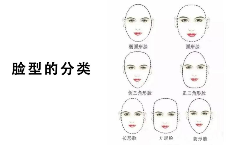 8种脸型/ 摄影脸型判断方式/5分钟快速判断自己的脸型.