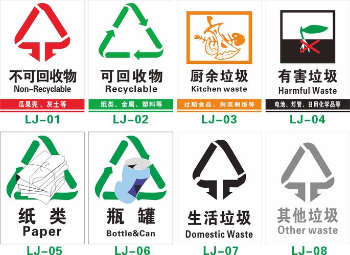 梦倾城物业小区生活垃圾分类指导图 上海市生活垃圾分