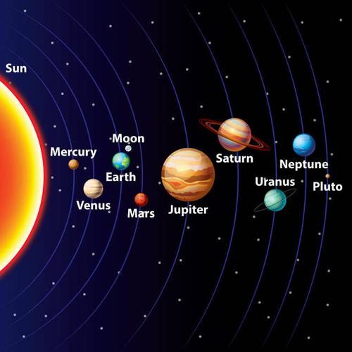 太阳系八大行星中只有地球上有生物.地球是人类唯一的家园.2.