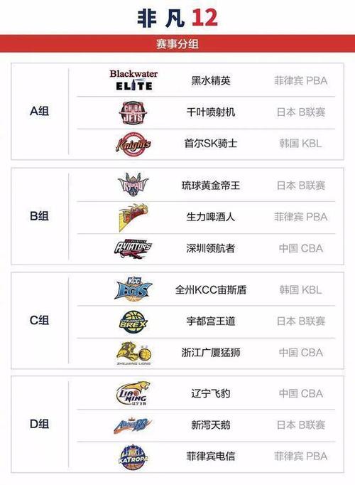重新证明中国篮球的机会!姚明派cba三支球队参加东亚超级联赛