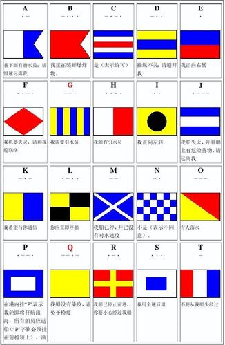 国际信号旗标---旗标和含义
