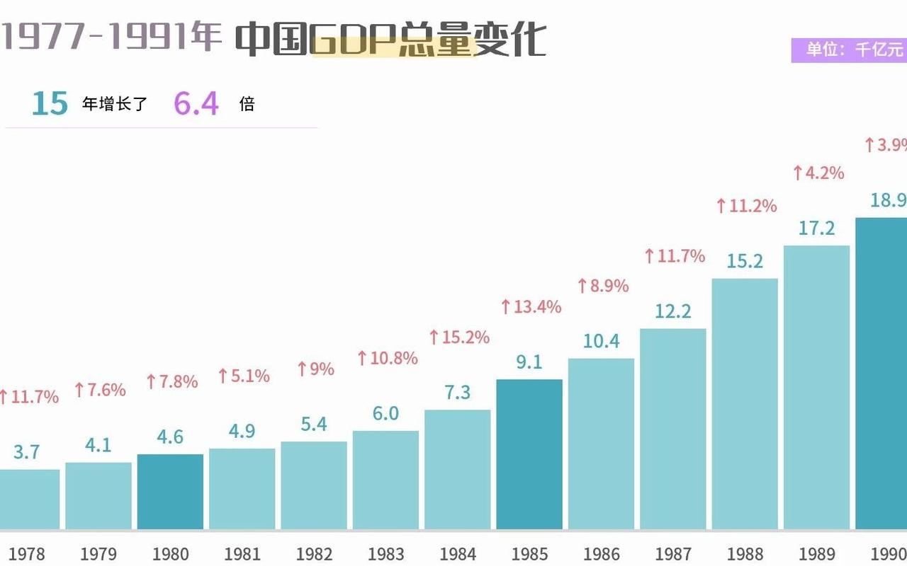 活动作品动态图19522020年中国gdp增长变化