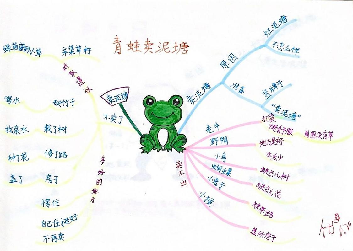 二下《青蛙卖泥塘》小学生手绘思维导图 二下《青蛙卖泥塘》小学生