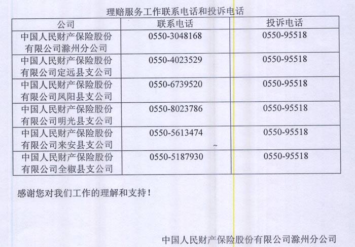 人保财险滁州市分公司理赔材料清单,联系电话和投诉电话的公示