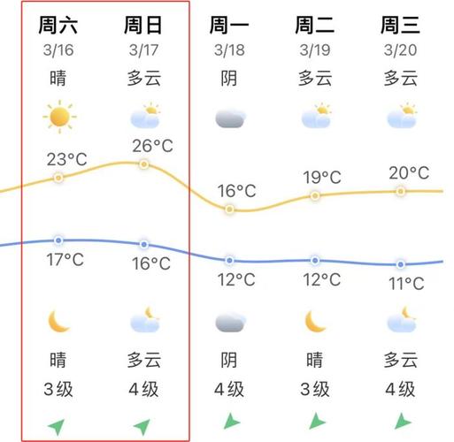 晋江|天气|最高气温_新浪新闻