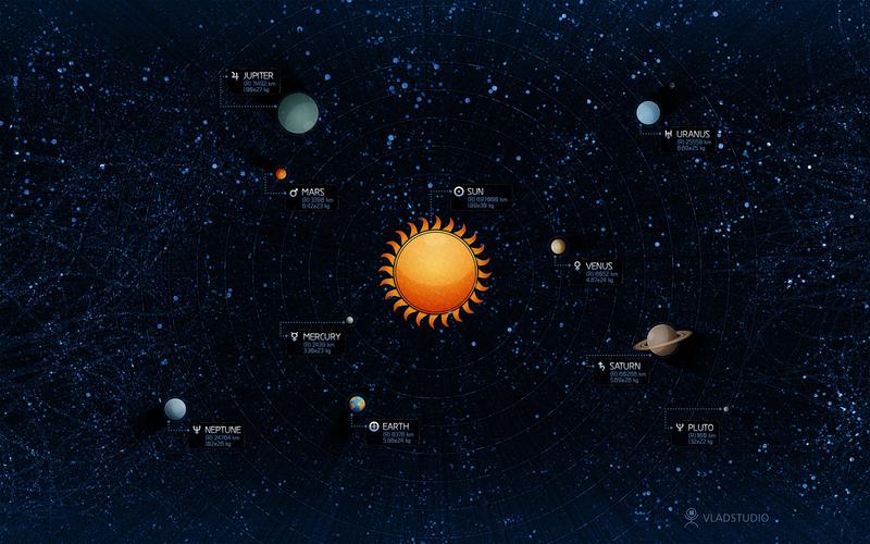 九大行星其它壁纸