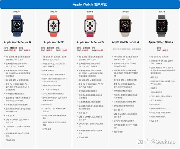 apple watch 哪种表带戴起来最舒服,性价比最高?