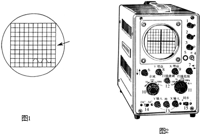 某示波器(图2)工作时,屏上显示出如图1所示的波形,且亮度较弱.